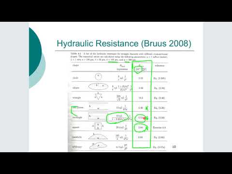 ME6008 6122 Flow Resistance