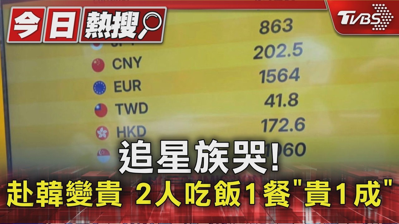 影音／韓元狂升！才過3個月...1杯大冰美「台幣40元變47元」貴17%
