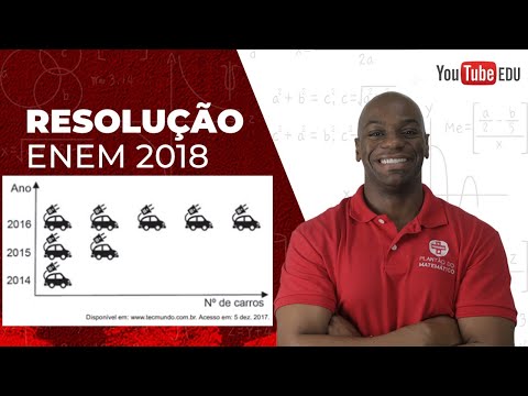 Enem 2018 Matemática(Estatística) -Questão 160- Prova Azul - Professor Sacramento