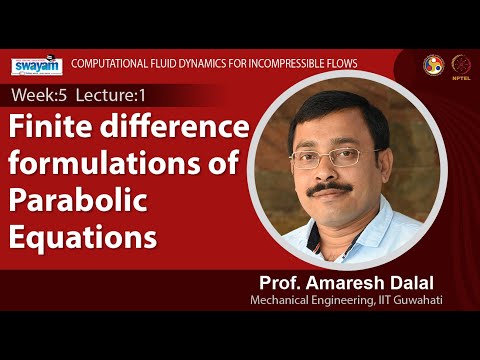 Computational Fluid Dynamics for Incompressible Flows Intro Video