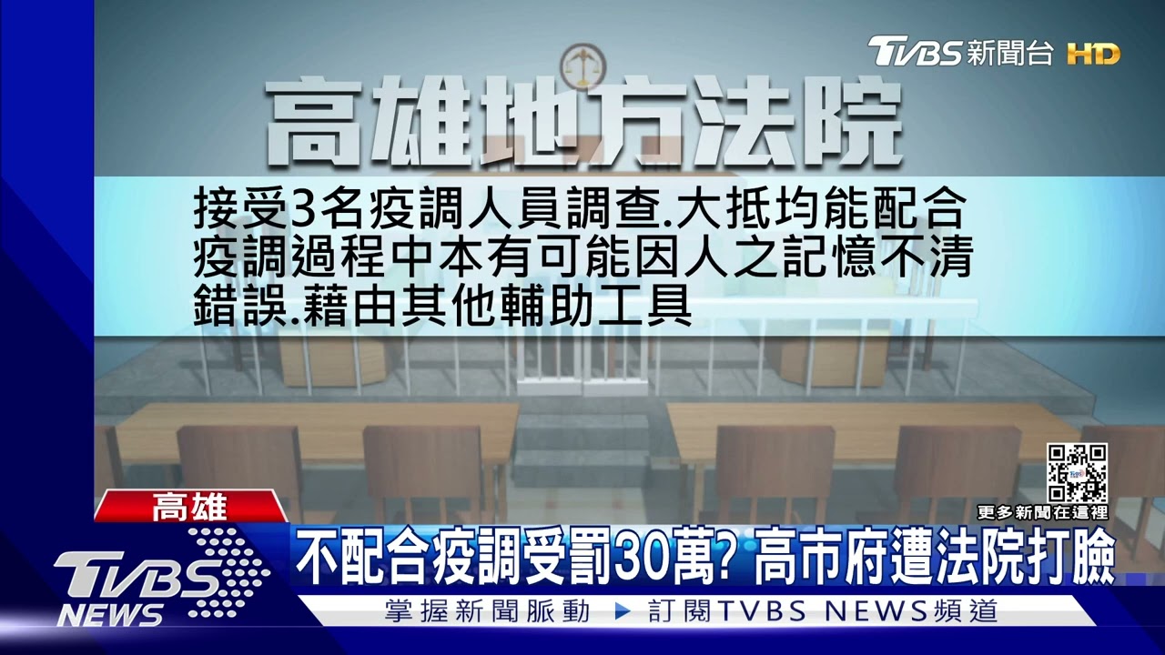 確診女「不配合疫調」罰30萬？　高市府遭法院打臉判還錢