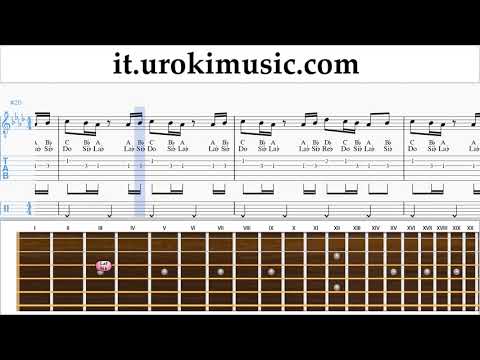 Corso di Chitarra Drake - In My Feelings Kiki Do you love me Tablature Tab um-ih276