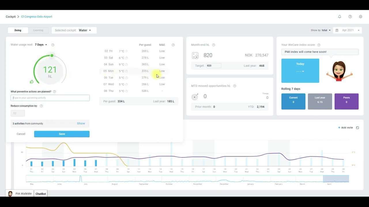 PMI GoGreen Water 4 steps 