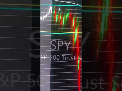 $SPY Recap September 20, 2023