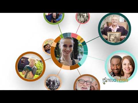 TeloYears video/presentation/materials