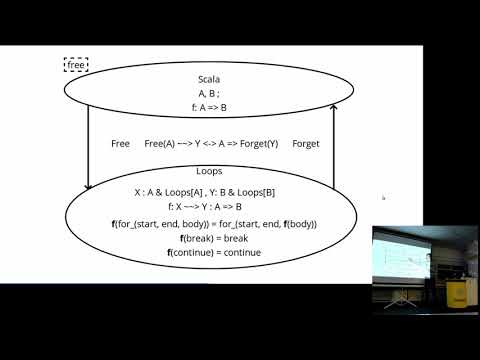 Sbp Scala meetup 2018.5: F[_] или Tagless Final (Олег Нижников, tinkoff.ru)