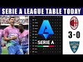 AC Milan vs Leece 3-0: 2024 Serie A League Table & Standings Update | Serie A Rankings 2023/24.