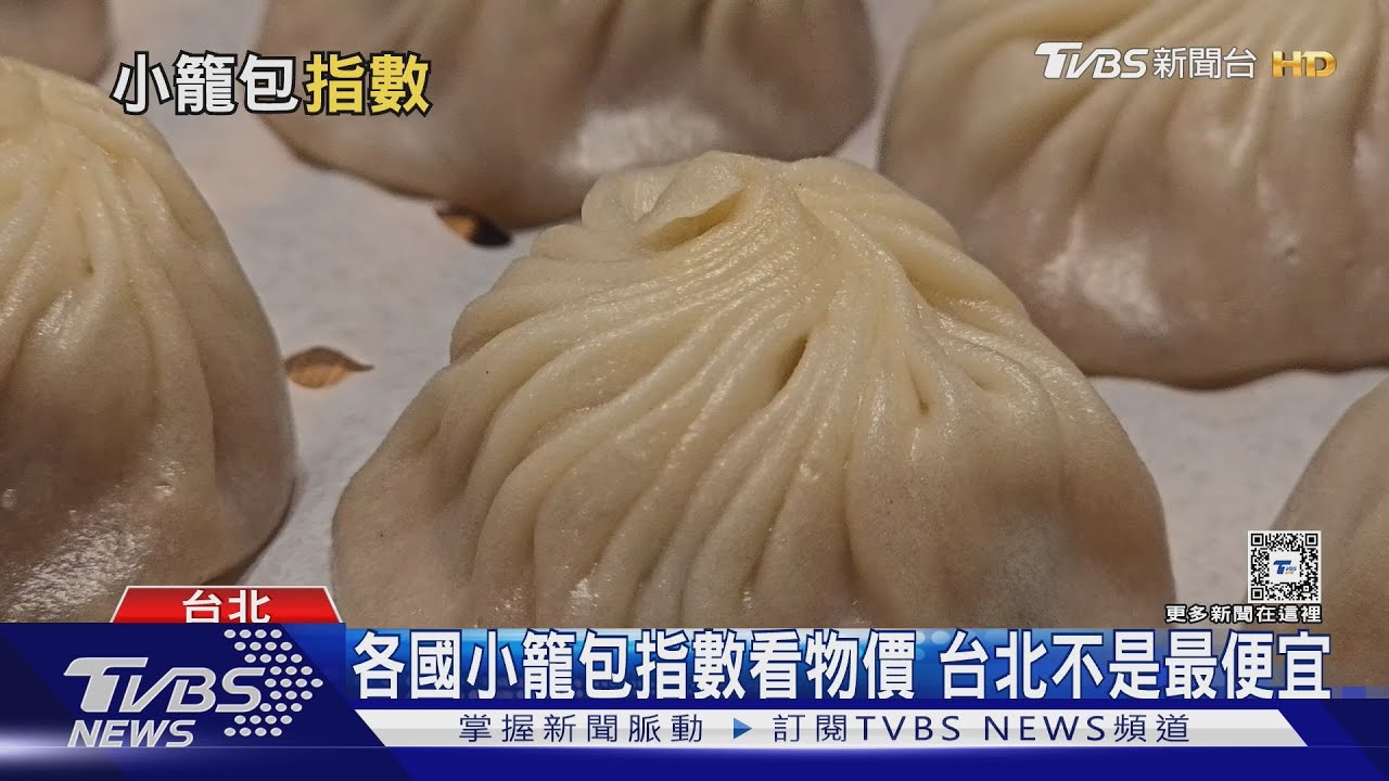 「小籠包指數」看物價! 台北不是最便宜「這國家」最划算