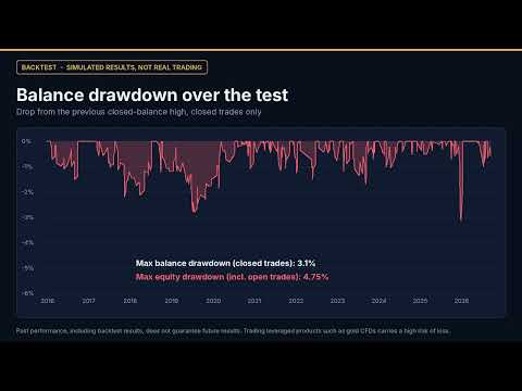 Video EA Gold Tiger Continuation