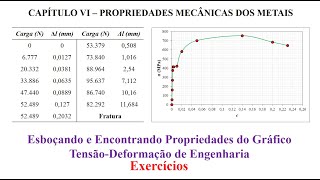 Esboçando e Encontrando Propriedades do Gráfico Tensão-Deformação de Engenharia