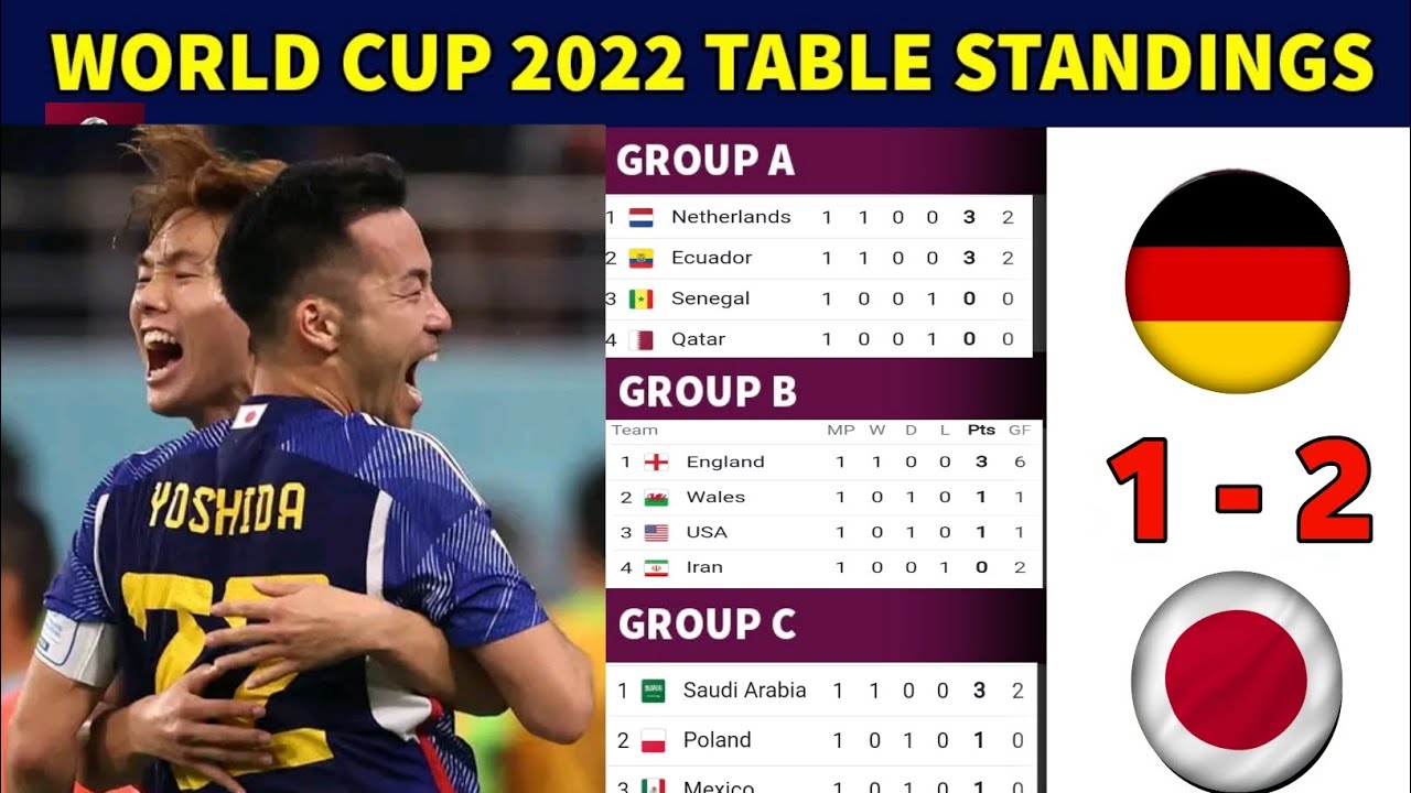 FIFA World Cup 2022 Aspects Table FIFA World Cup 2022 TableFIFA World