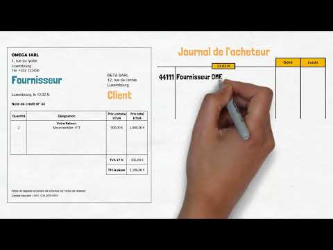INDIL-Comment journaliser un retour de marchandises?