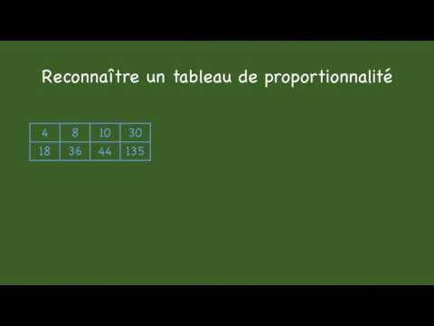 Reconnaître un tableau de proportionnalité