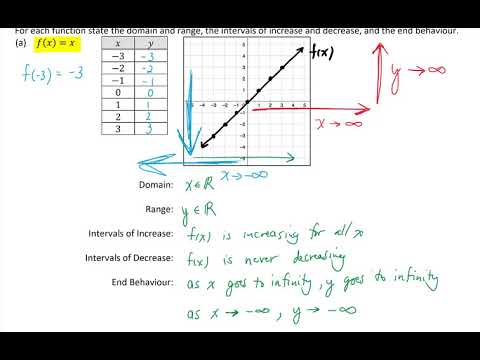 Unit 1 Lesson 1 Functions Review and Preview