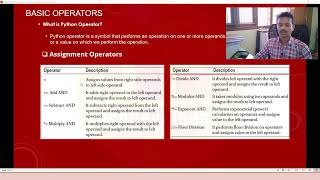Python in Kannada | P15 ASSIGNMENT OPERATORS IN PYTHON PROGRAMM | ARITHMETIC OPERATION PERFORMANCE