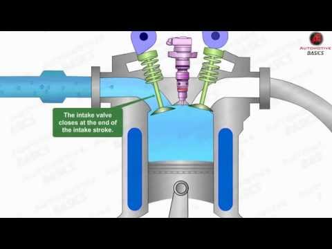 How Diesel Engines Work - Part - 1 (Four Stroke Combustion Cycle)