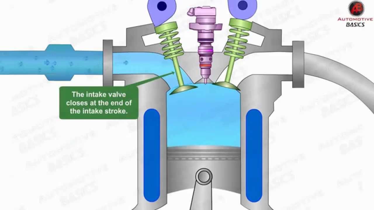 How Diesel Engines Work - Part - 1 (Four Stroke Combustion Cycle)