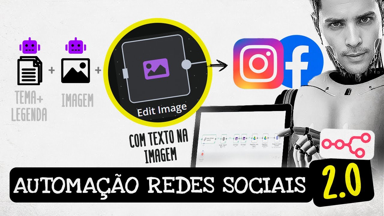 Automação n8n para redes sociais 2.0 - com TEXTO NA IMAGEM
