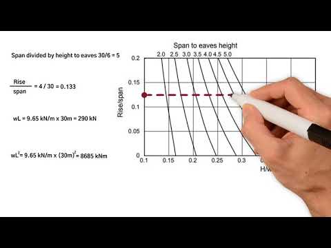 An easy method for Portal Frame preliminary design - every structural engineer should  know.