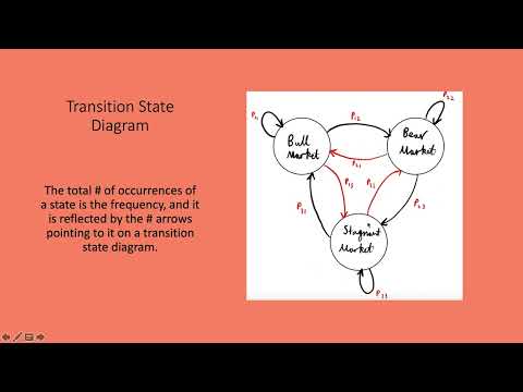 Stock Market Trends Using Markov Chain Model