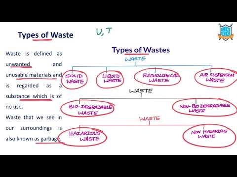 What are different types of waste ? || Types of Waste అంటే ఏమిటి?