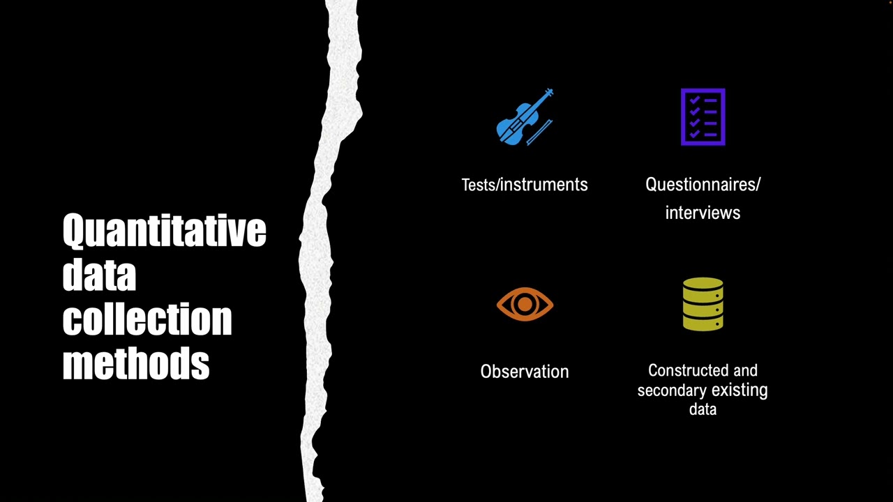 Quantitative Data Collection and Sampling
