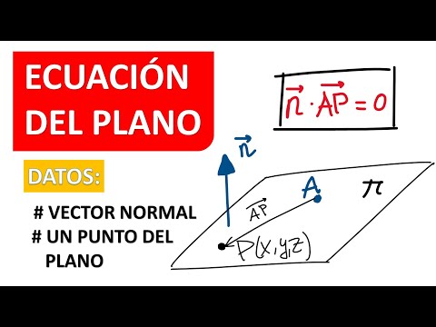 ECUACIÓN DE UN PLANO DADO UN PUNTO Y UN VECTOR NORMAL O PERPENDICULAR