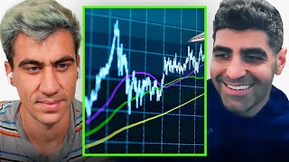 What Does Long And Short Position Mean In Stock Market  - Andrew Aziz