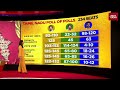 Tamil Nadu Exit Polls Vijay S TVK Makes Blockbuster Debut As DMK Holds Edge AIADMK Slips
