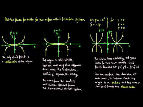 2-Dimensional Flows, Bifurcations, Lecture 2