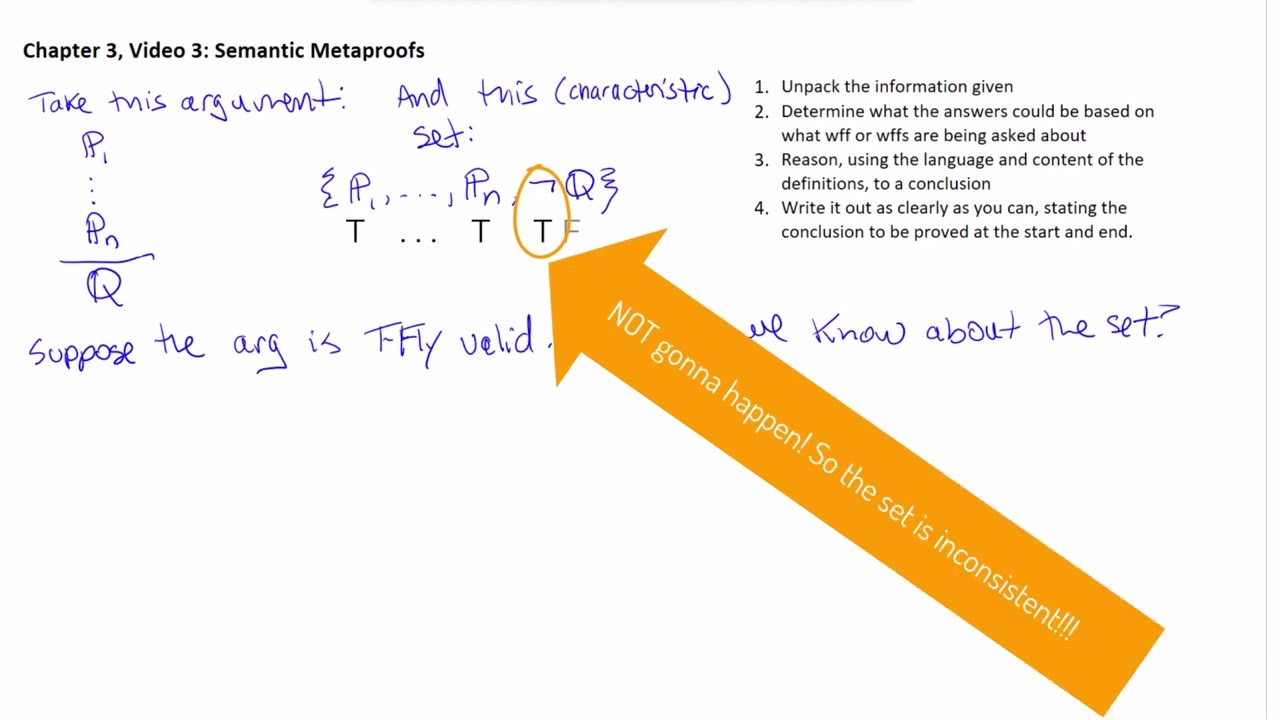 Chapter 3, Video 3: Semantic Metaproofs