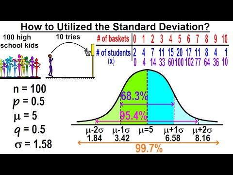 Statistics Ch 6 The Normal Probability Distribution 1 of 28 What is the Normal Probability Dist