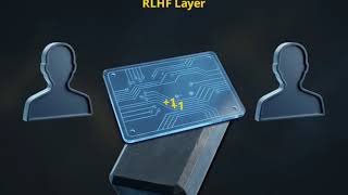 What is RLHF reinforcement learning from human feedback?