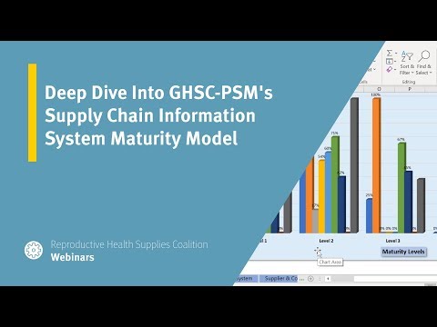 Deep Dive Into GHSC-PSM's Supply Chain Information System Maturity Model