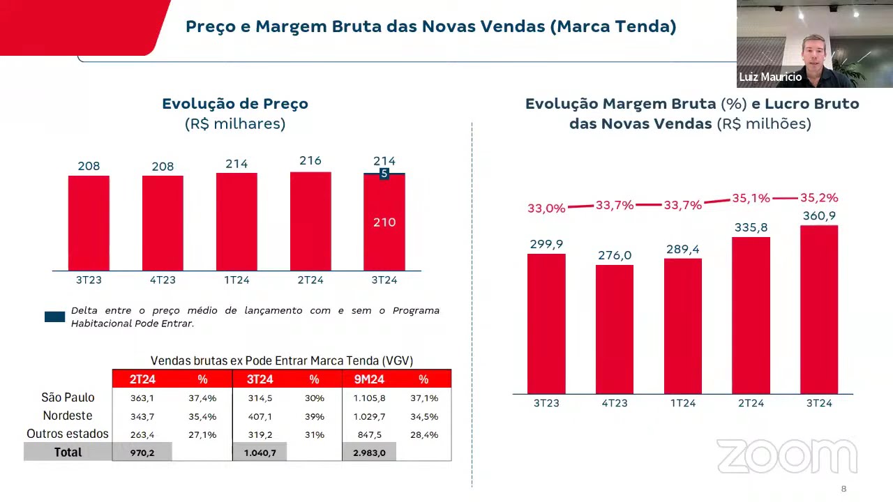 Tenda | Webcast de Resultados 3T24