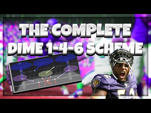 The LOCKDOWN Dime 1-4-6 Gameplan in Madden NFL 26!