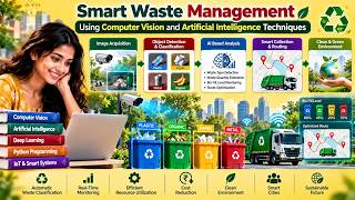 Smart Waste Management Using Computer Vision and Artificial Intelligence Techniques with Python