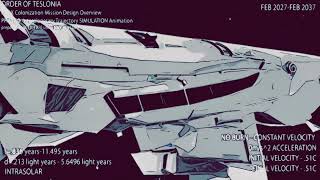 STARSET - requiem of the order (Official Visualizer)