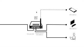 WEB2-Home server-8.DHCP (1/2)