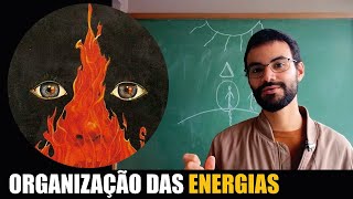 Purificar a Alma, "Subir a Kundalini", Energia Criativa (Alquimia/Teosofia)