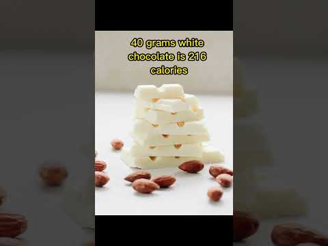Did you know the calories in chocolates?