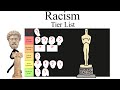 Racism Tier List