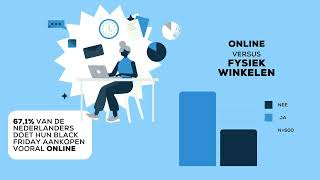 Onderzoek Black Friday - Acties.nl #actiesnl