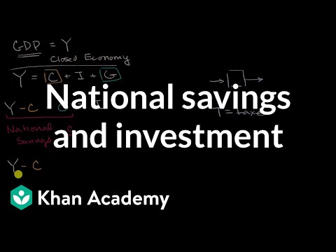 , title : 'National savings and investment | Financial sector | AP Macroeconomics | Khan Academy'