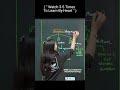 Interphase Is A Resting Phase With QuickShot Biology Poonam Ma Am Shorts Neet Biology
