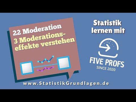 22.3 Moderation | Moderationseffekte verstehen