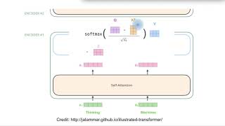 Attention (8): Attention is All You Need, Transformers (2)