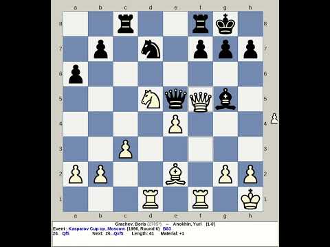 Grachev, Boris vs Anokhin, Yuri | Kasparov Chess Cup Open 1996, Moscow Russia