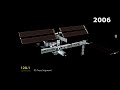 The Fascinating Evolution Of The International Space Station ISS 1998 2021