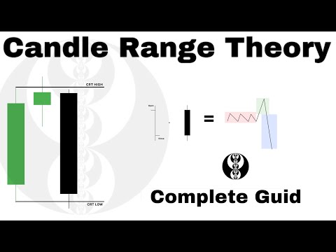 Candle Range Theory Explained and Simplified | Easily Predict the Next Candle